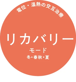 3種のリカバリーモード