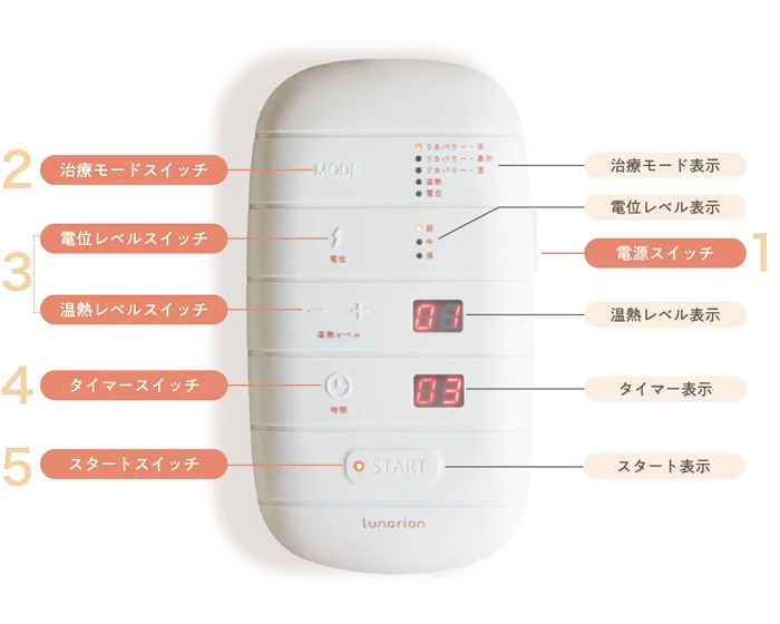 簡単に使える快適な操作性