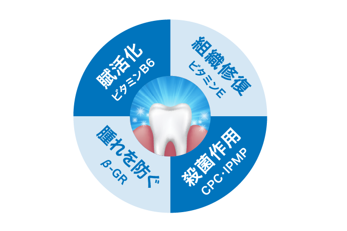 バリア膜がお肌を守る図